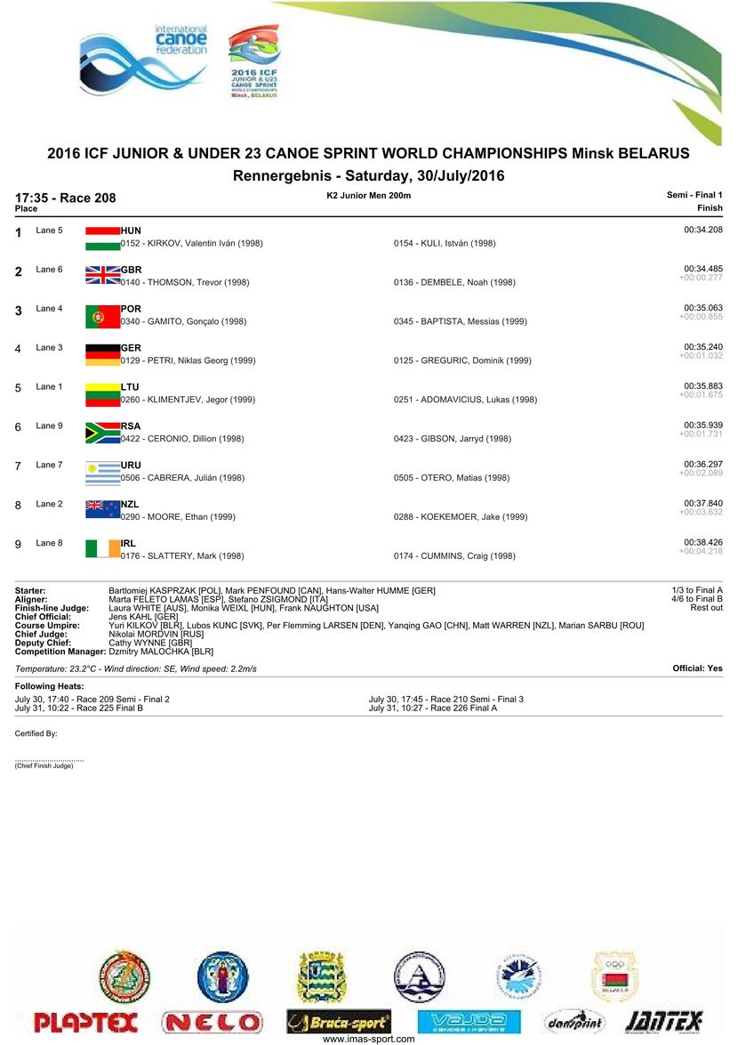 results